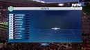 Селтик – ПСЖ | Лига Чемпионов 2017/18 | Групповой этап | 1-й тур