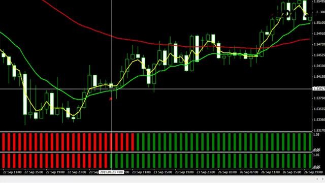 Выгодная стратегия торговли на Forex