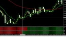 Выгодная стратегия торговли на Forex
