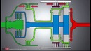 Автоматическая коробка передач – как она работает? 2D-анимация