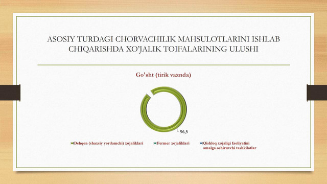 Qashqadaryo viloyatida qishloq, o’rmon va baliq xo’jaligi 2019 yil yanvar-sentabr