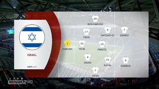 (HD) Израиль – Австрия | Евро 2020 | Квалификация | 2-й Тур