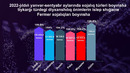 2022-yil yanvar-sentabr oylarida Qishloq xo’jaligi
