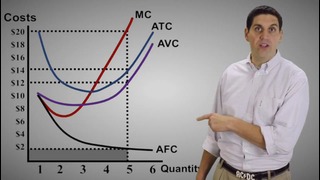 Micro-31: Cost curves