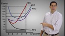 Micro-31: Cost curves