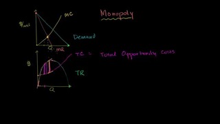 070 Review of Revenue and Cost Graphs for a Monopoly – Micro(khan academy)