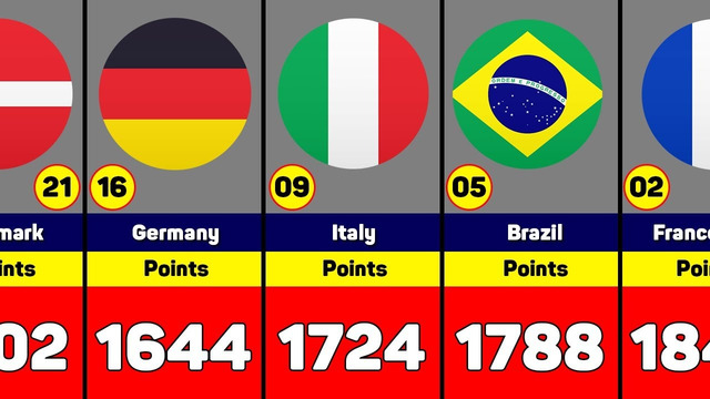 FIFA National Team Rankings 2024