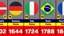 FIFA National Team Rankings 2024