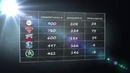 «MoneyBall» – Почем Нынче NBA? (Выпуск 3)