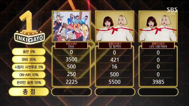 171015 BTS DNA 10th Win + Triple Crown @ SBS Inkigayo #DNA10thWin