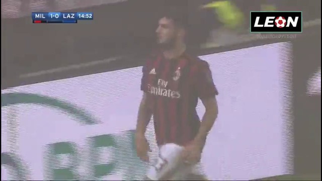 (480) Милан – Лацио | Итальянская Серия А 2017/18 | 22-й тур | Обзор матча