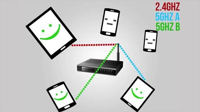 Tri Band WiFi as Fast As Possible