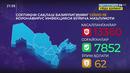 Ахборот 24 | COVID-19: Ўзбекистондаги вазият