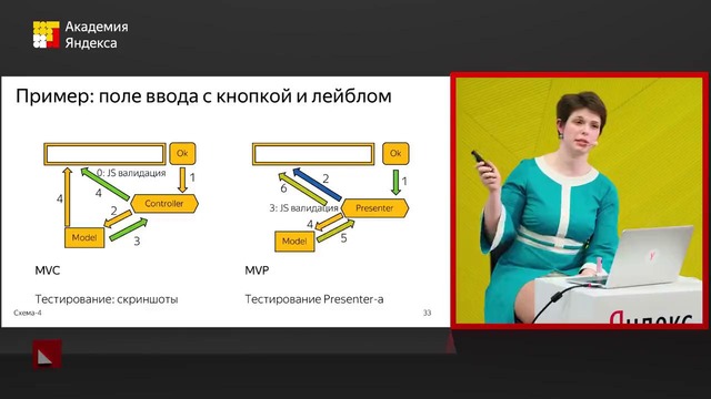 011. Верхнеуровневая архитектура фронтенда — Анна Карпелевич