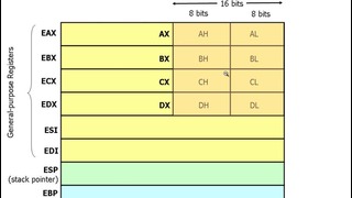 Assembly Language Programming Tutorial – 17 – Registers