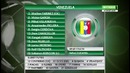 Аргентина – Венесуэла | Чемпионат Мира 2018 | Отборочный турнир | Обзор матча