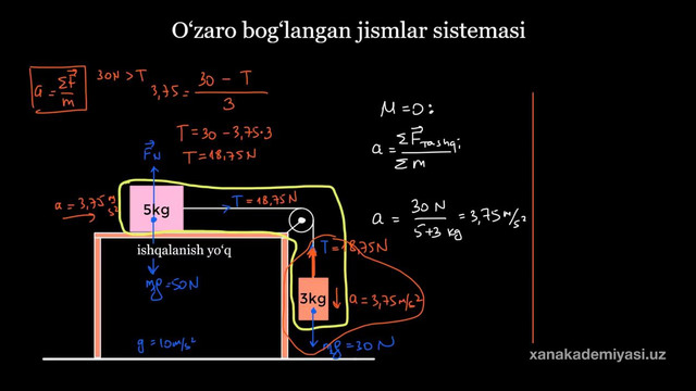 71 Oʻzaro bogʻlangan jismlar sistemasi (osonroq usul) | Kuchlar va Nyuton qonunlari | Fizika