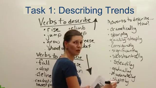 IELTS Academic Task 1 Vocabulary and Practice Part 1 of 2