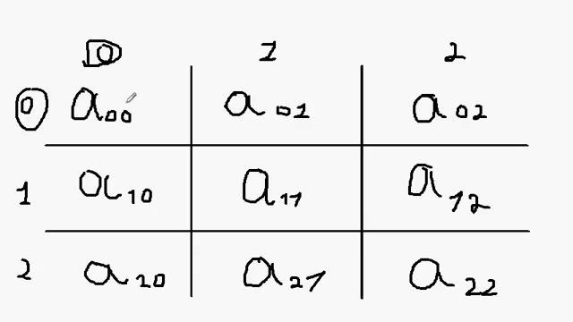 Java №10 – Программирование на Java для начинающих #10(Массив 2)