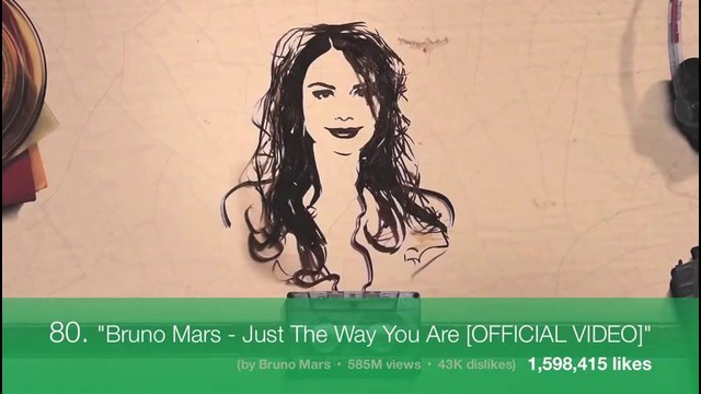 Top100 Most Liked Videos on YouTube (Jul. 2015)