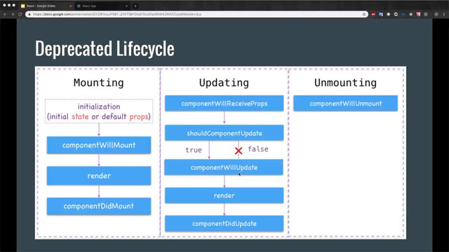 React #1 (08.07.2019)
