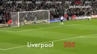 Henry Arsenal Goals