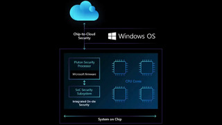 Microsoft начала разработку Windows 12. Основные фишки Microsoft Pluton, TPM 2.0, Ryzen 6000