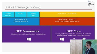 NET Core – новый старт старой платформы – Сергей Корж