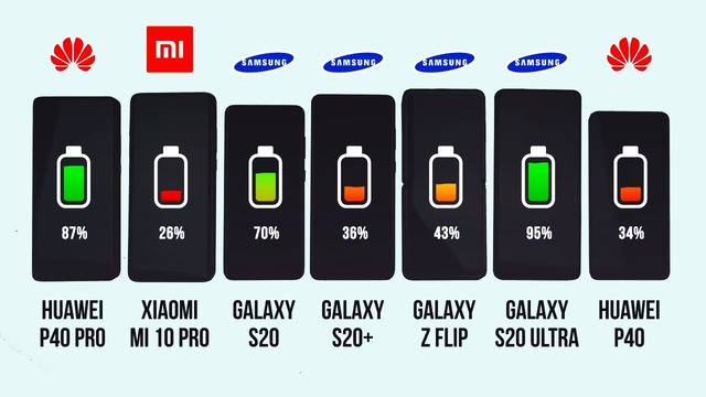 КТО ЛУЧШЕ Xiaomi Mi 10 Pro, Samsung Galaxy S20 Ultra, Huawei P40 Pro, Galaxy Z Flip