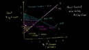 028 Rent control and deadweight loss – Micro(khan academy)