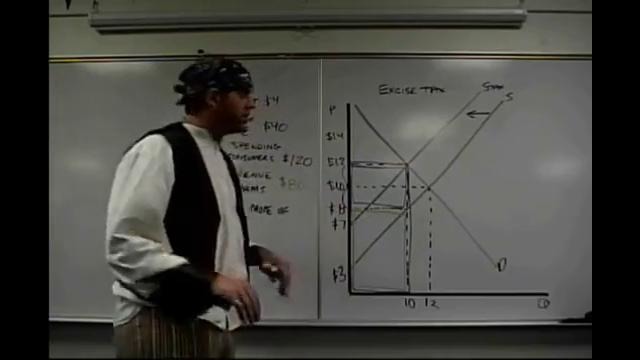 Micro-24: ExciseTax Practice