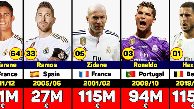 «Реал Мадрид» — самые дорогие трансферы всех времен. Зидан, Роналду, Бекхэм