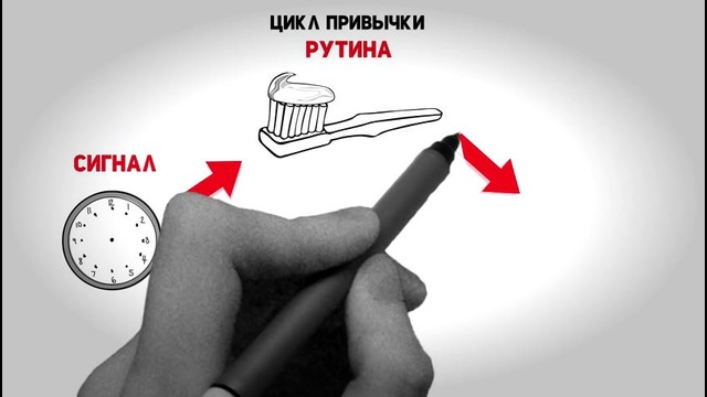 Как создать привычку – сила привычки Чарльза Дахигга
