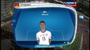 Германия 0:2 Франция | Чемпионат Европы 2016 | 1/2 финала | Обзор Матча