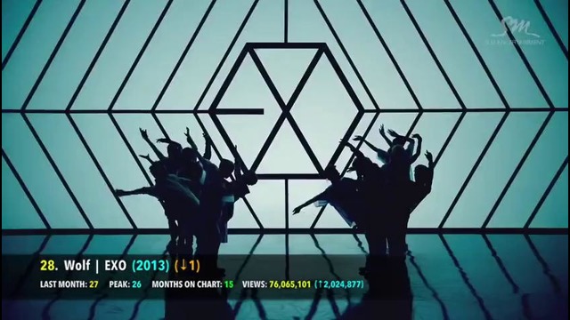 TOP 100 Most Viewed K-Pop Music Videos (august 2016)
