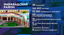 Дежурная часть. Выпуск №33