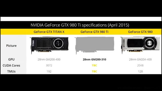 Уже скоро GeForce GTX 980Ti