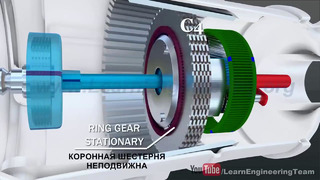 Автоматическая коробка передач – как она работает