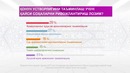 2018 йил Давлат дастури учун аҳоли ўртасида ўтказилган