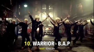 20 Most Viewed K-Pop Boy Group Debut Music Videos