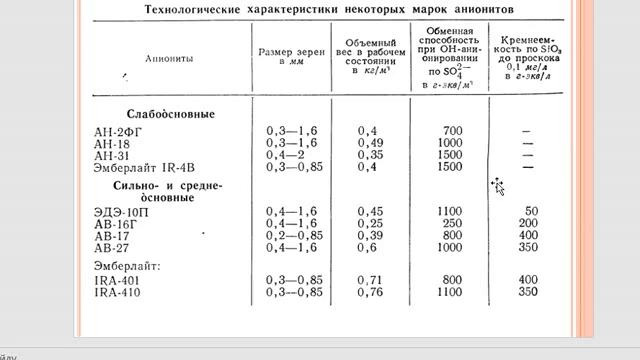 Видеолекция УКВ 13