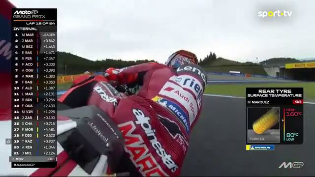 MotoGP – MotoGP | MotoGP | Обзор матча за 2026-10-05