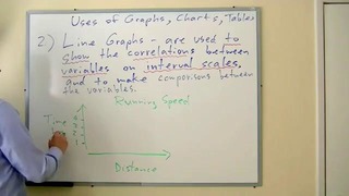 IELTS Writing Task 1 Line Graph Application Part 3