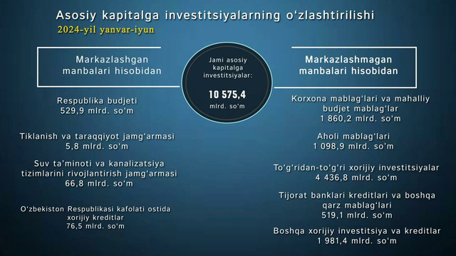 Invitsistsiya