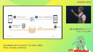 DCBerlin18 505 Zasadnyy Debunking Myths about the Deep Links DAY1