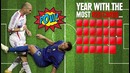 13 потрясающих рекордов FIFA