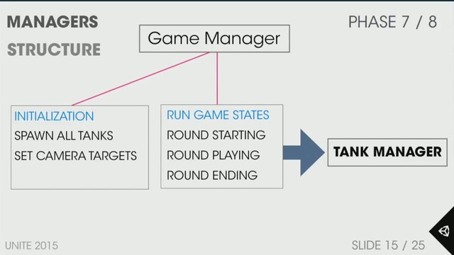 TANKS! Unity Tutorial – Phase 2 of 8 – Tank Creation & Control