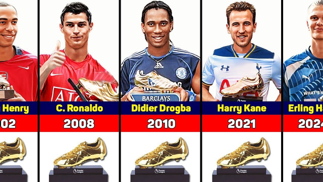 Premier League Golden Boot Winners 1992-2024