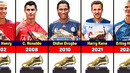 Premier League Golden Boot Winners 1992-2024