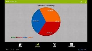 Mobile Counter Pro – 3G, WIFI